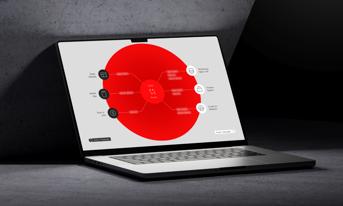Event Driven Architecture - RBM Software