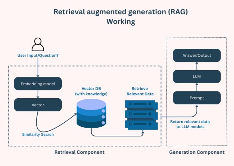 Retrieval Augmented Generation