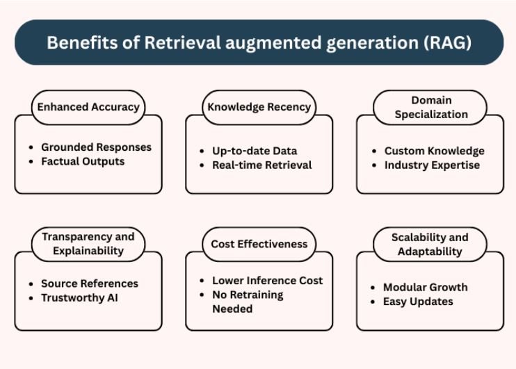 Retrieval Augmented Generation