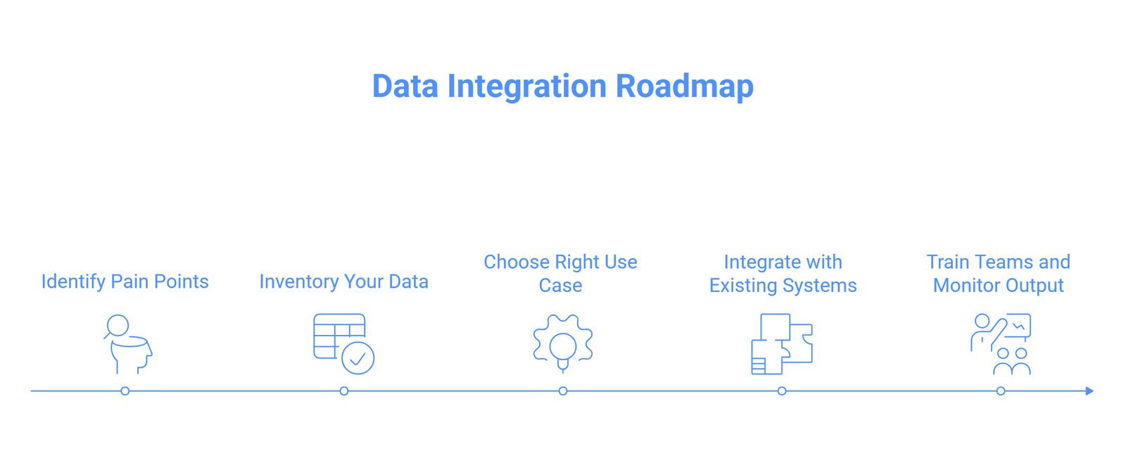 Generative Ai in retail