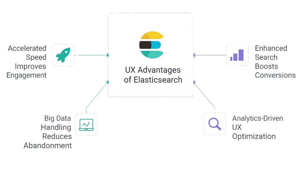 Elastic Search