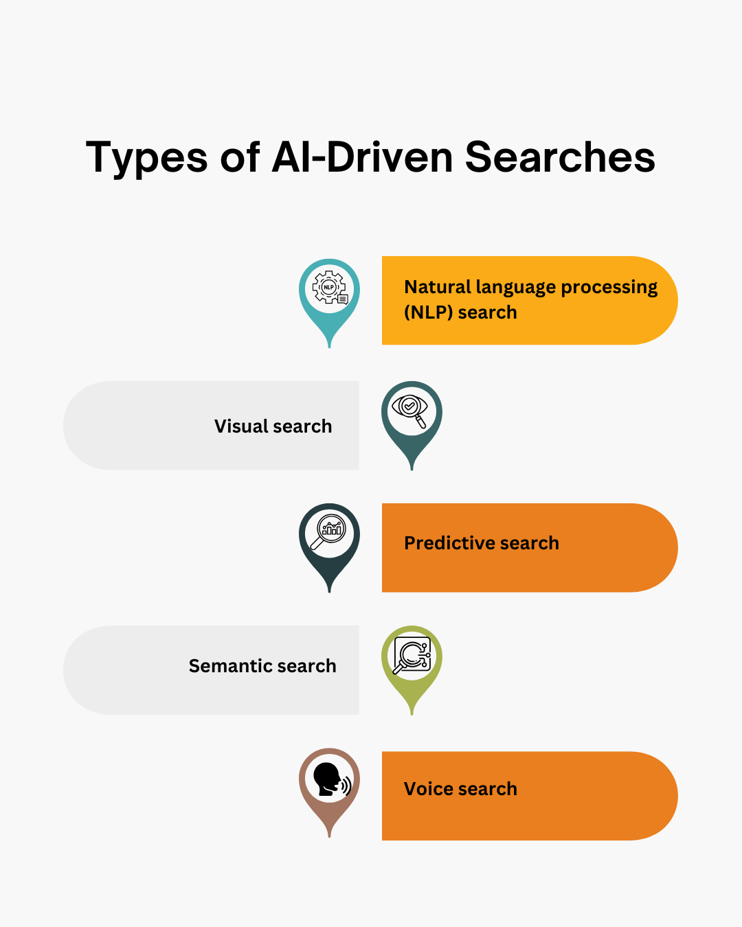 Image showing the main types of AI-driven searches