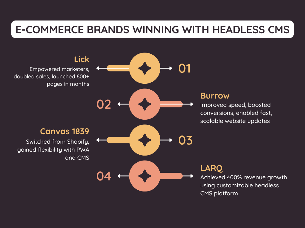 Infographic showing how four e-commerce brands have succeeded using headless CMS