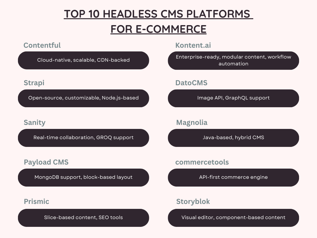 Visual representation of the 10 best headless CMS platforms for e-commerce