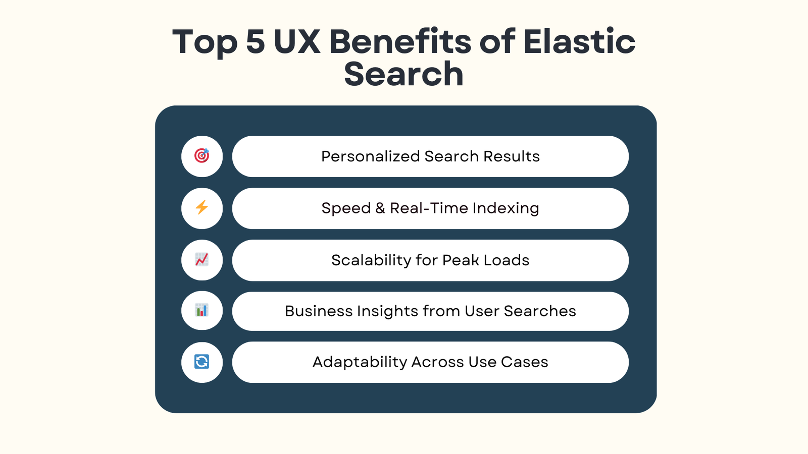 Infographic showing the UX benefits of Elastic Search