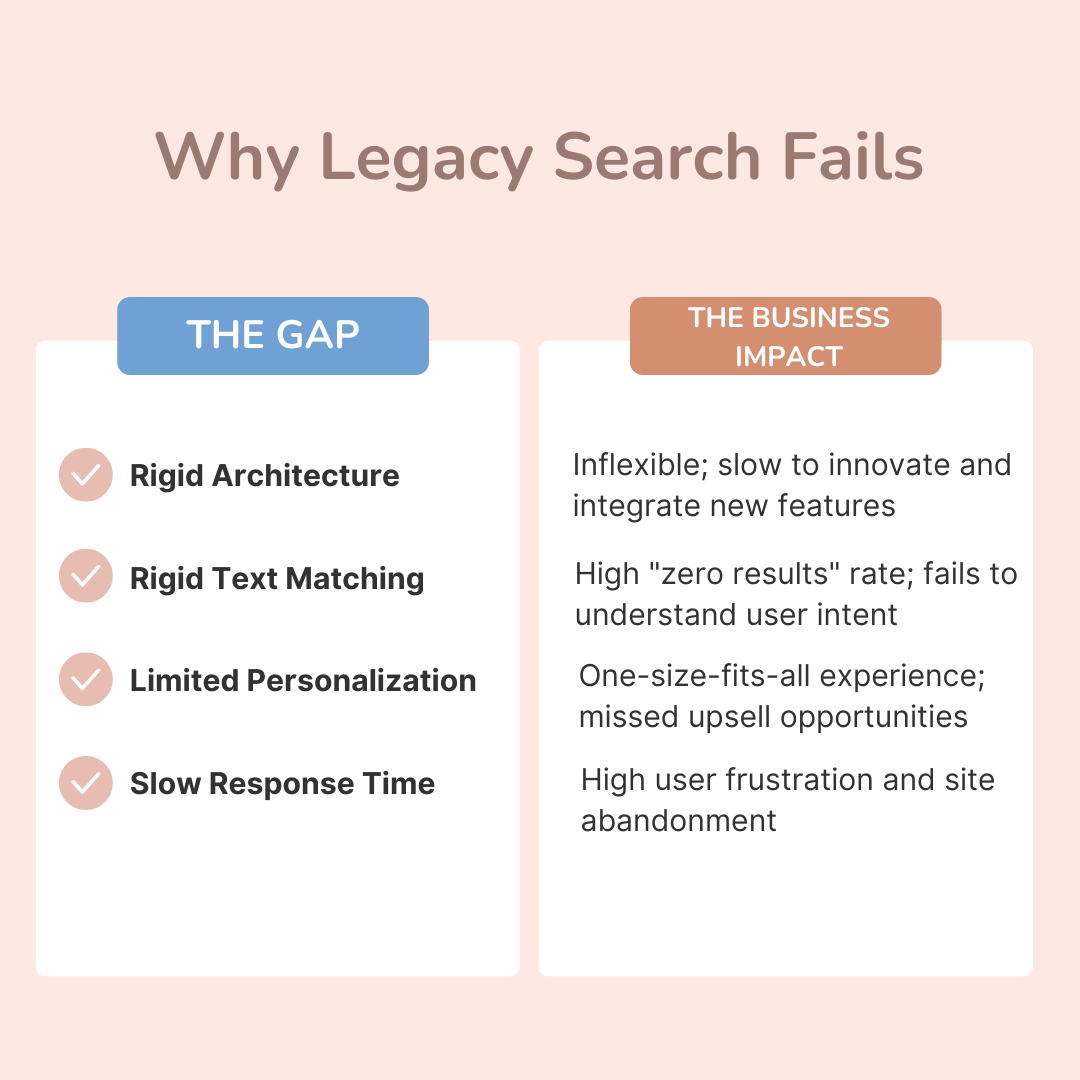 Infographic for why legacy search fails