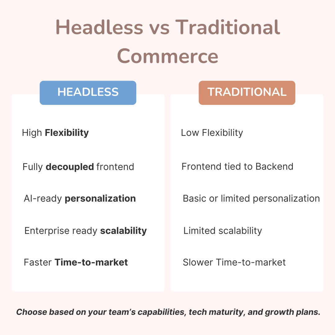 Comparison between headless and traditional commerce 

