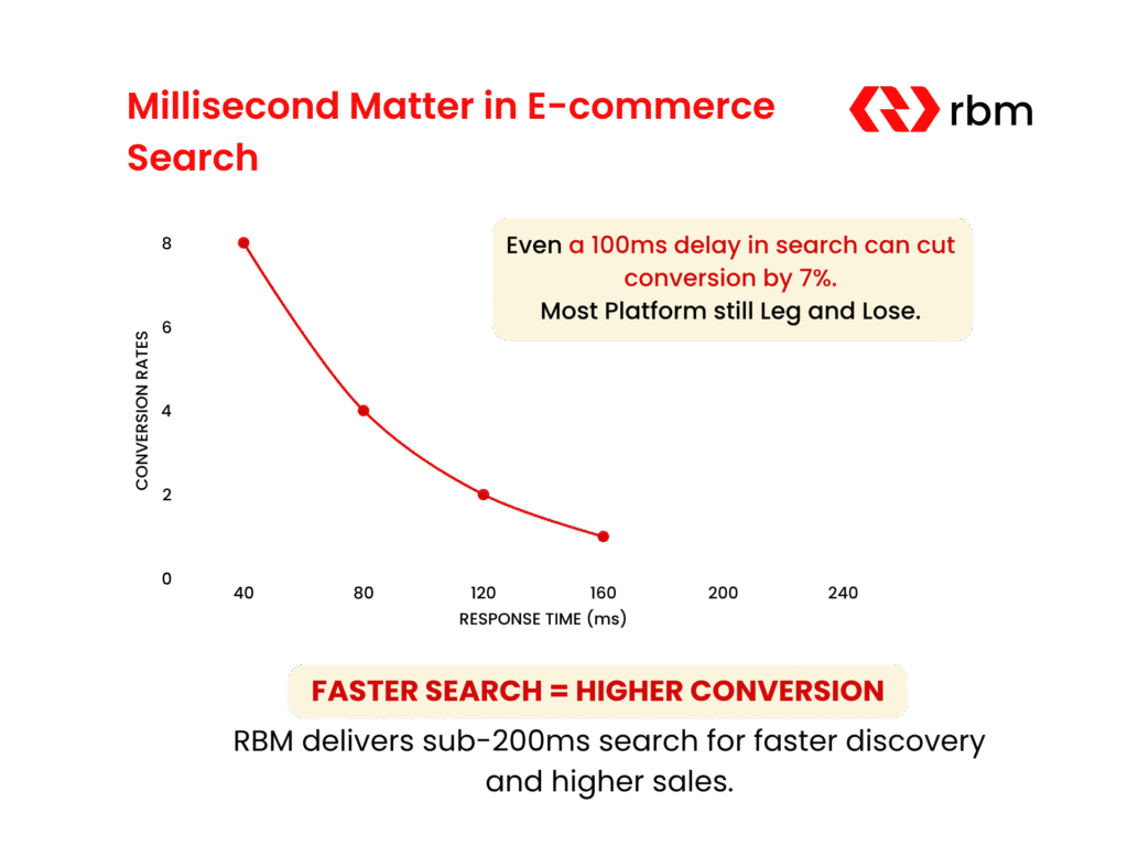 ecommerce site search