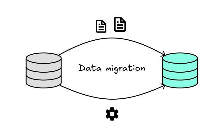 Data Migration Strategies