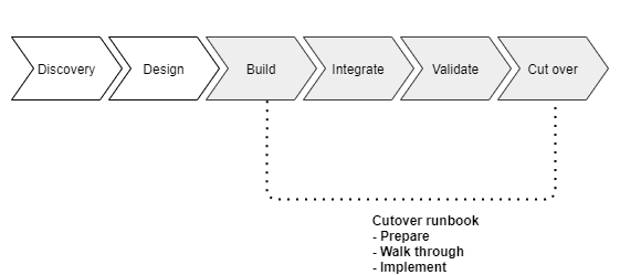 From AWS Documentation