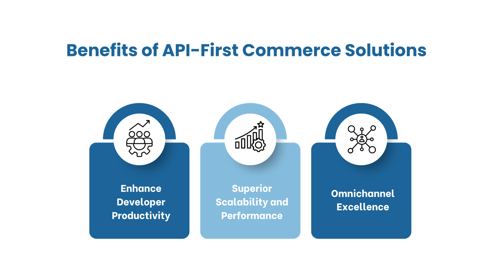 API-First