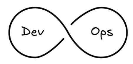 dev-ops