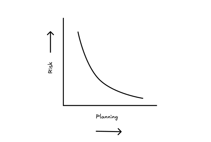 planning and assessments