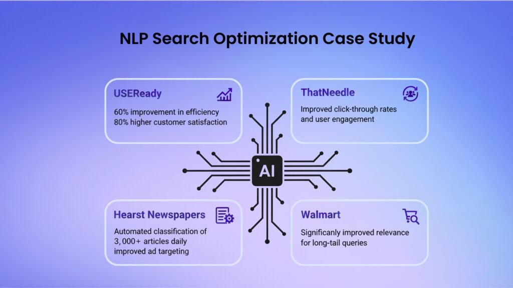 AI powered search optimization