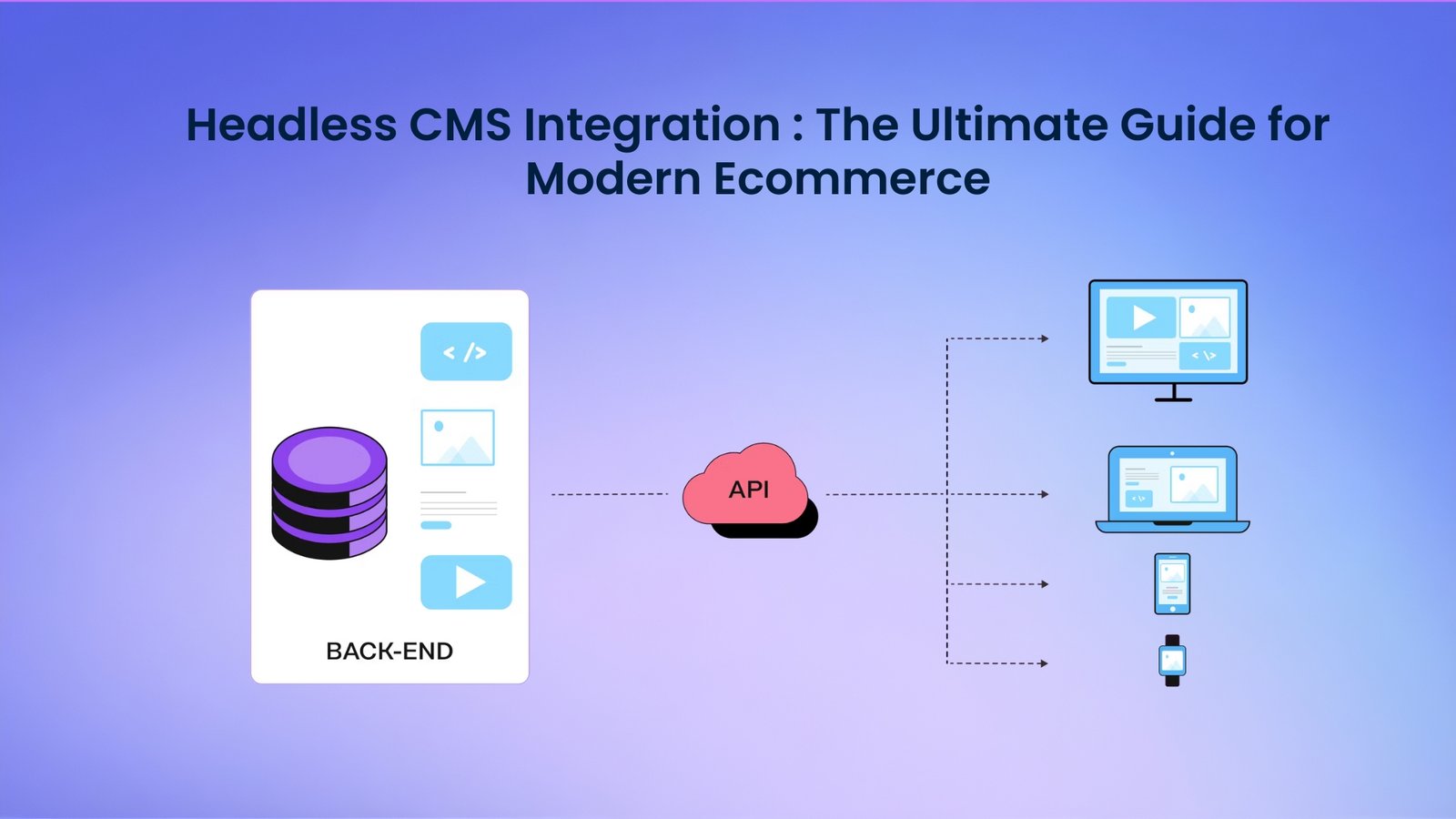 Headless CMS Integration