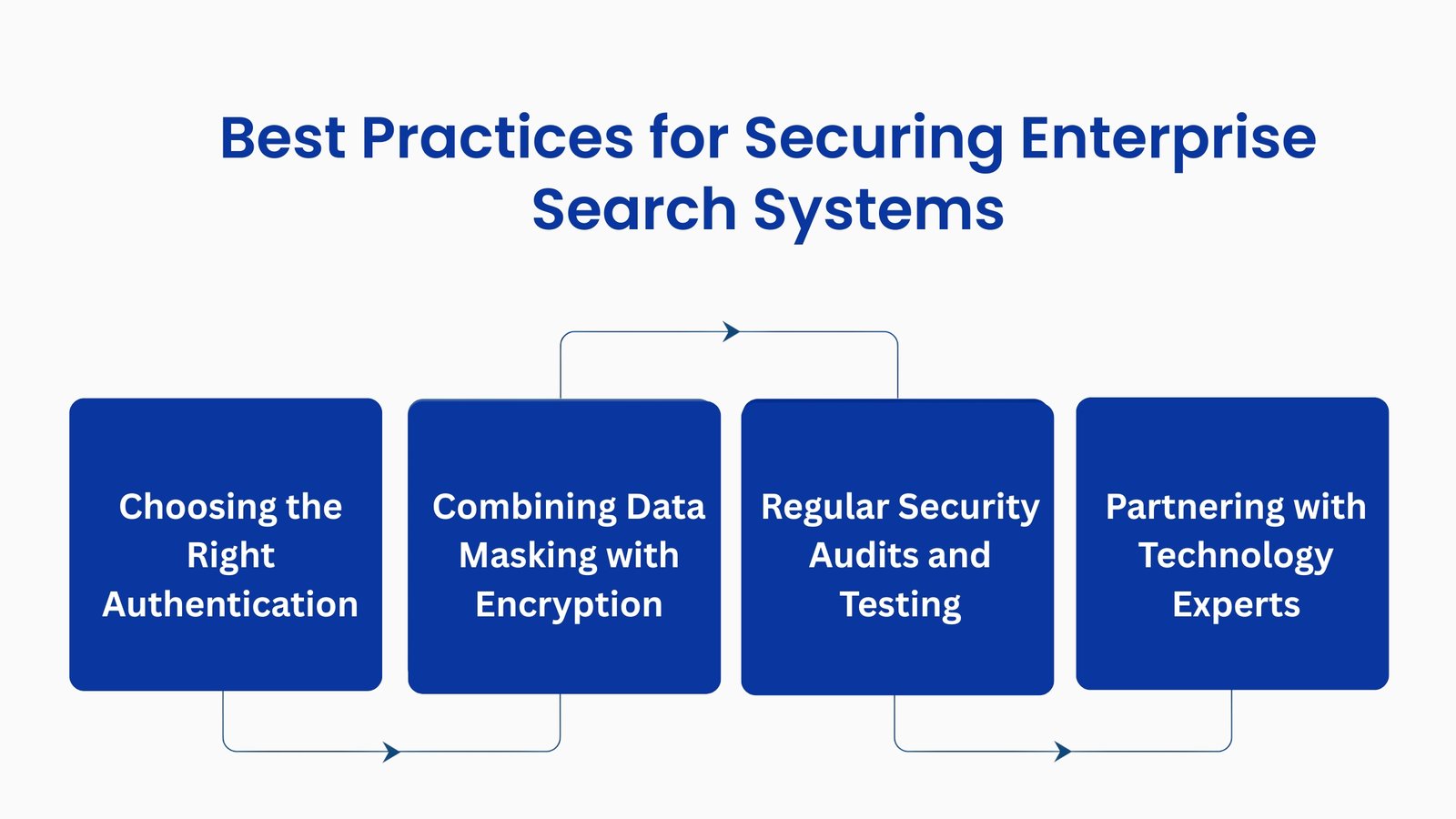 Enterprise Search Security