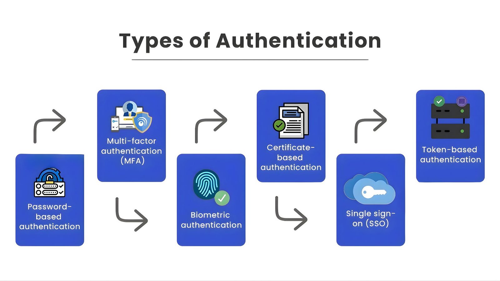 Enterprise Search Security