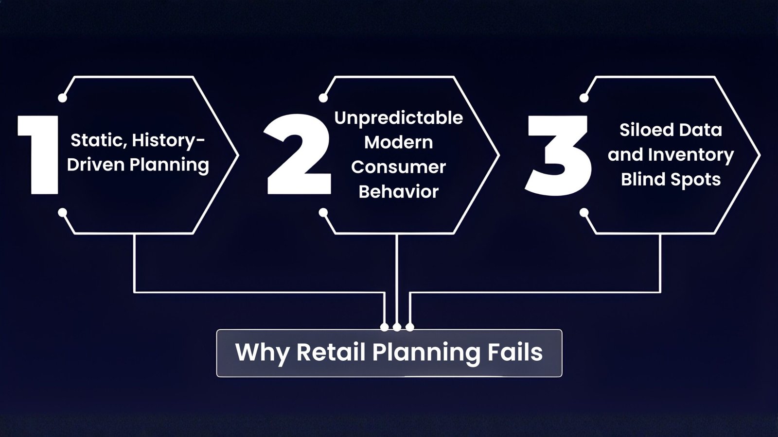 Predictive analytics